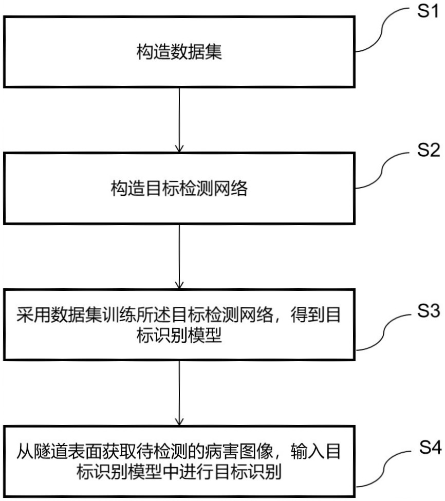 一種基于深度學(xué)習(xí)的隧道病害識(shí)別方法、設(shè)備及介質(zhì)