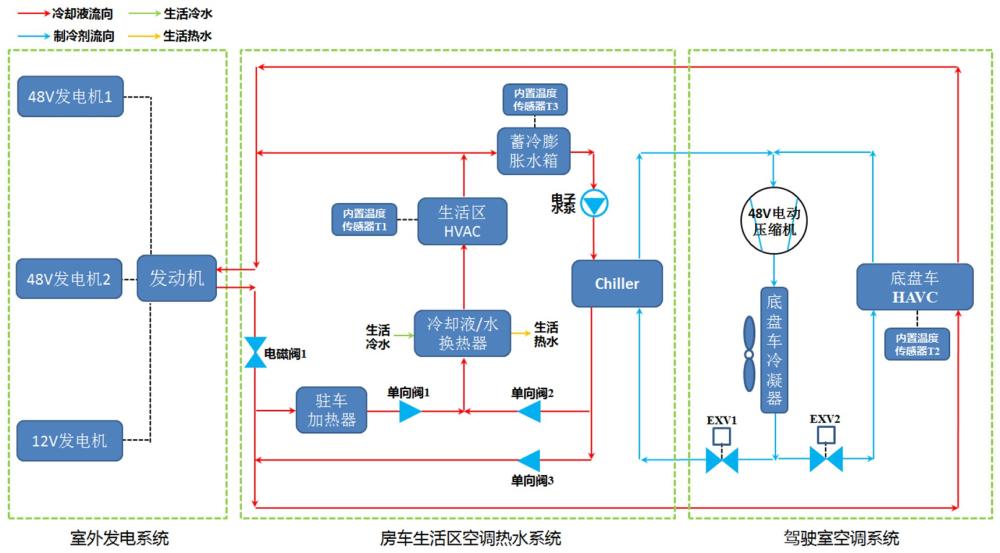 一種蓄冷駐車空調(diào)系統(tǒng)、使用方法及車輛與流程