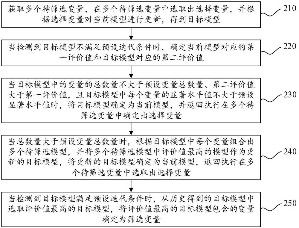 數(shù)據(jù)篩選方法、裝置、設(shè)備及介質(zhì)與流程