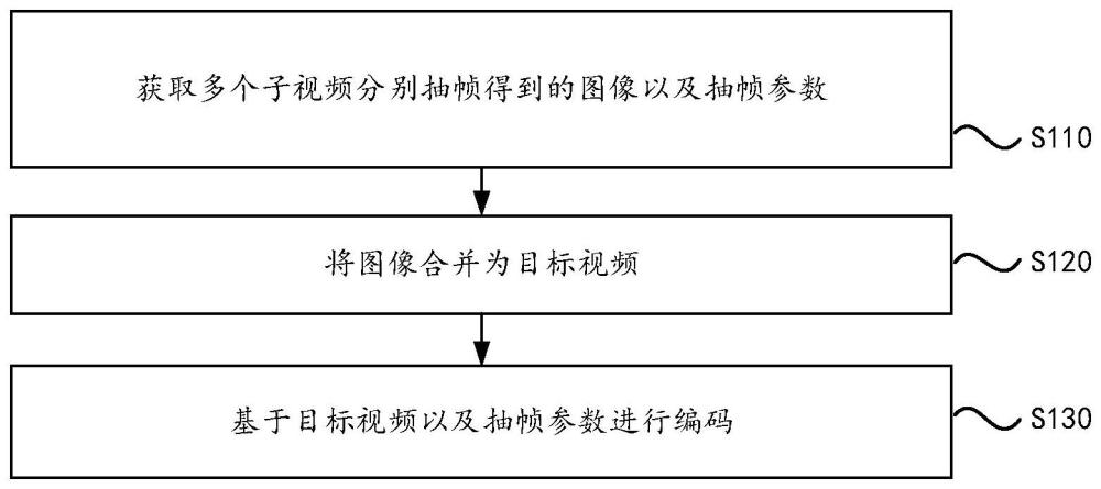 编码方法、解码方法、装置、设备及存储介质与流程