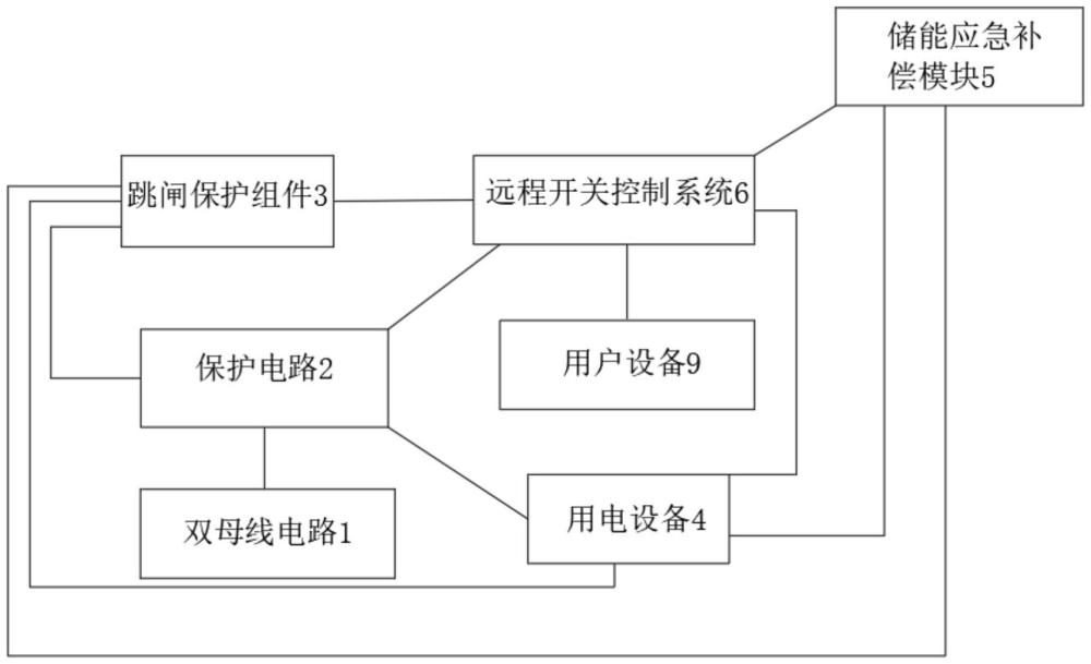 一種自愈功能的配電網(wǎng)保護系統(tǒng)的制作方法