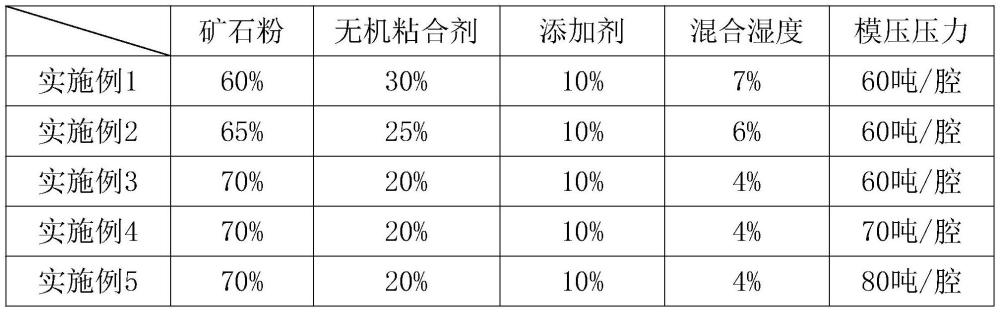 水漂石制備方法與流程