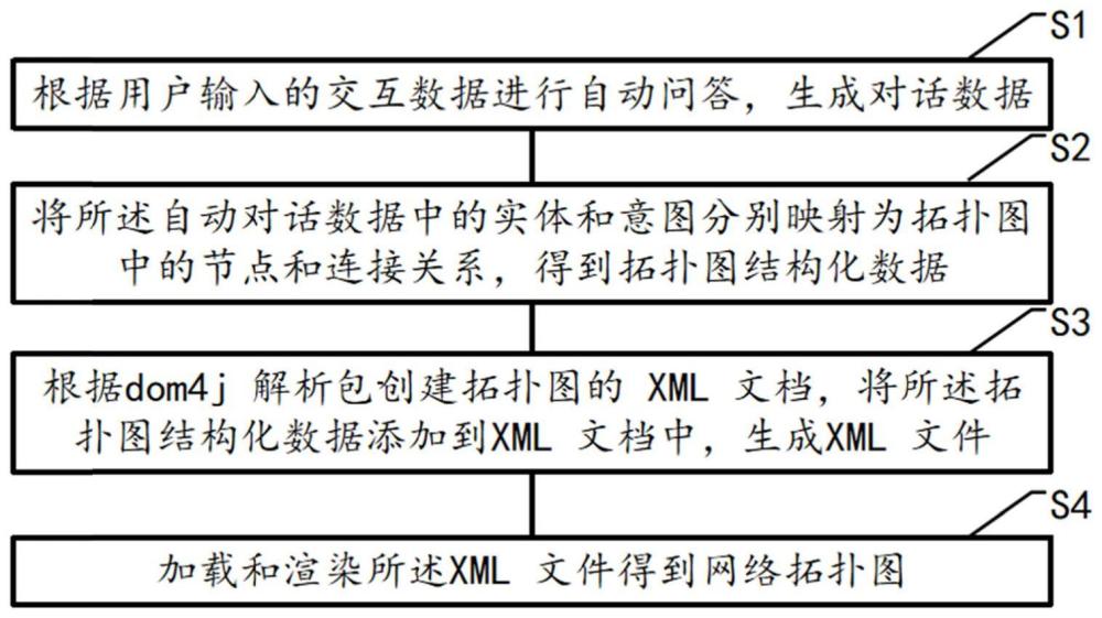 基于問答的網絡拓撲圖生成方法、裝置、介質及產品與流程