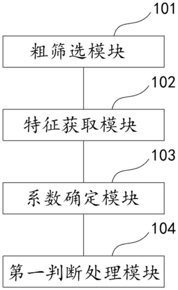 基于大數(shù)據(jù)分析的精準(zhǔn)匹配招聘系統(tǒng)的制作方法