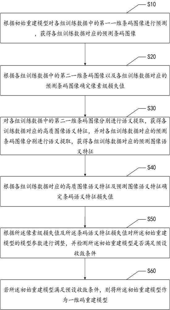 一維條碼超分辨率模型訓練方法、裝置、設備、存儲介質及產品與流程