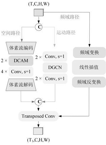 一種基于復頻域深度注意力體素流的短臨降水預測方法與流程