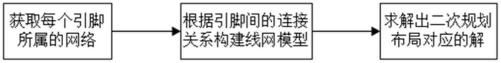 集成電路二次規(guī)劃布局方法及裝置、設(shè)備、存儲(chǔ)介質(zhì)與流程