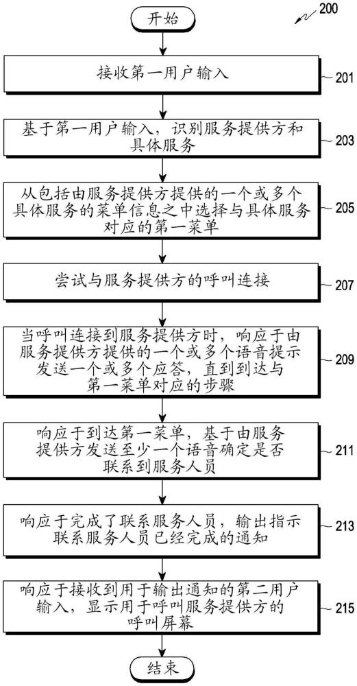 響應(yīng)用戶語音執(zhí)行包括呼叫的任務(wù)的電子裝置及操作方法與流程