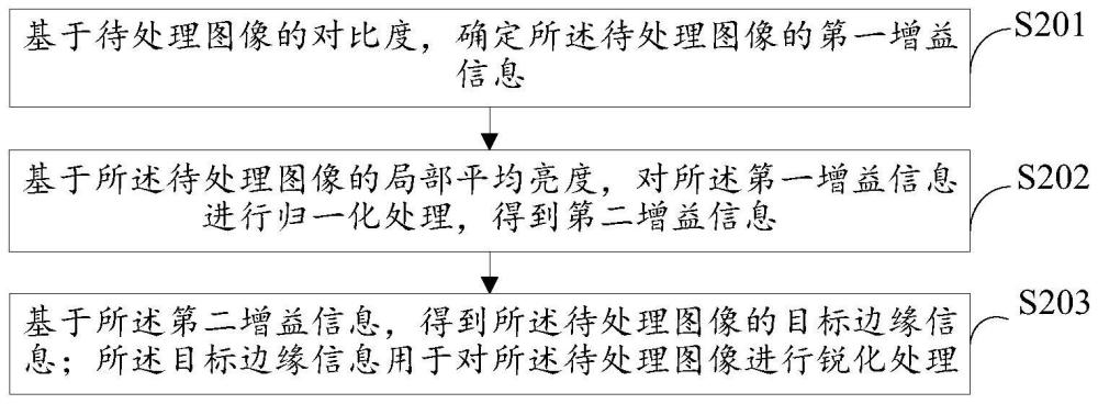 圖像處理方法、裝置、電子設備、芯片及存儲介質與流程