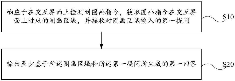 講題交互方法及相關裝置、學習機和存儲介質與流程