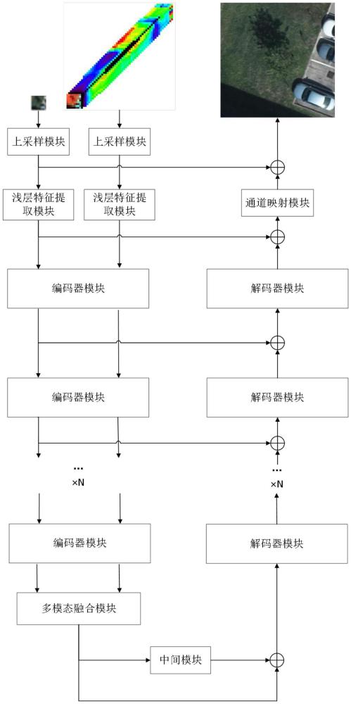 空間、頻域聯(lián)合的任意尺度多模態(tài)遙感圖像的超分辨率重建方法