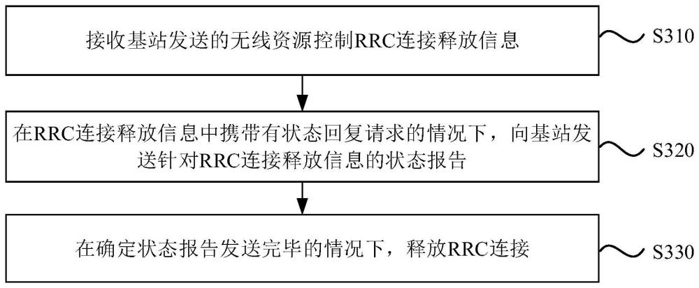 連接釋放方法、裝置、設備、存儲介質及產品與流程