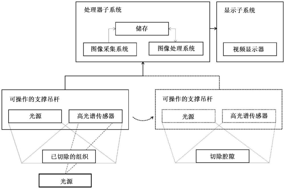 高光譜醫學成像平臺和方法與流程