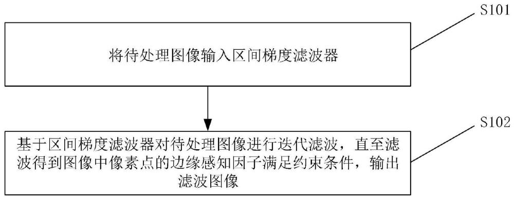 圖像處理方法、裝置以及存儲(chǔ)介質(zhì)與流程