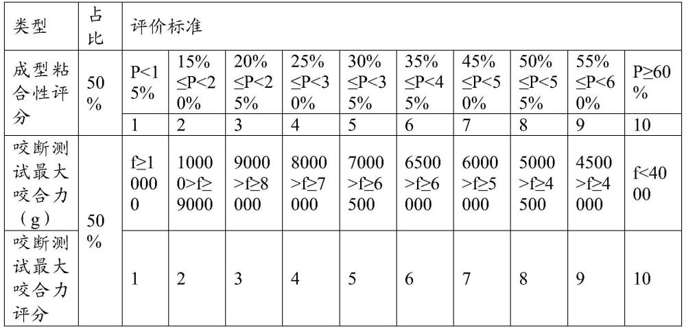 一種植物基軟膠囊的制作方法