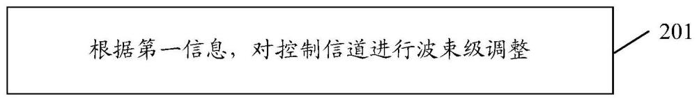 控制信道優(yōu)化方法、裝置、網(wǎng)絡(luò)設(shè)備及存儲介質(zhì)與流程