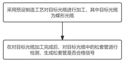 一種室外蝶形光纜及其加工方法與流程