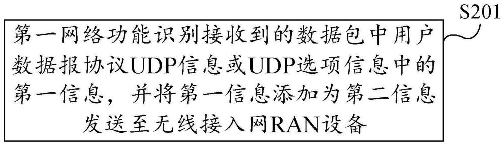 數據傳輸及識別方法、裝置、電子設備和存儲介質與流程