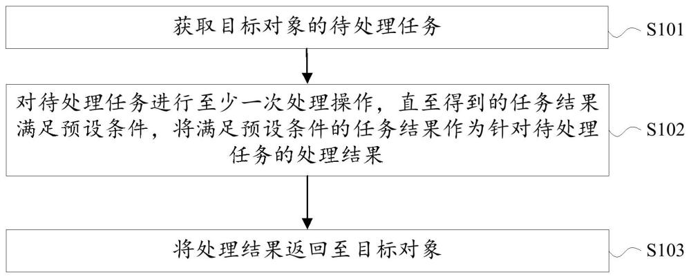 信息處理方法、裝置、電子設備及存儲介質與流程