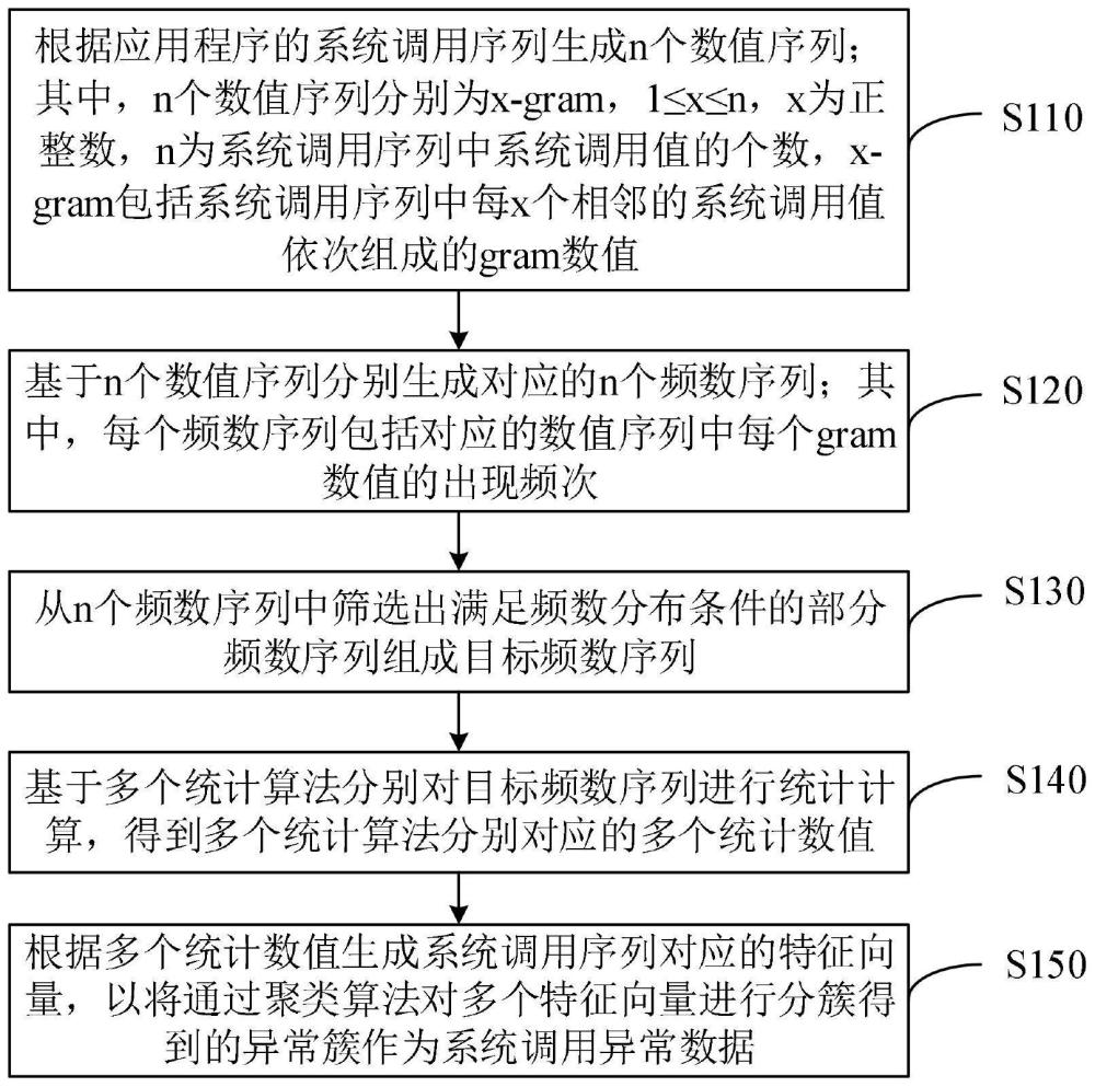 數據異常檢測方法、裝置、設備及存儲介質與流程