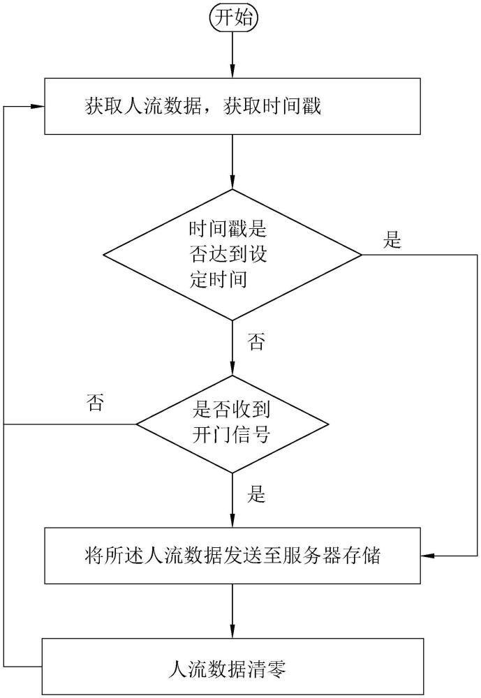 自動(dòng)售貨柜的純凈度檢測(cè)方法與流程