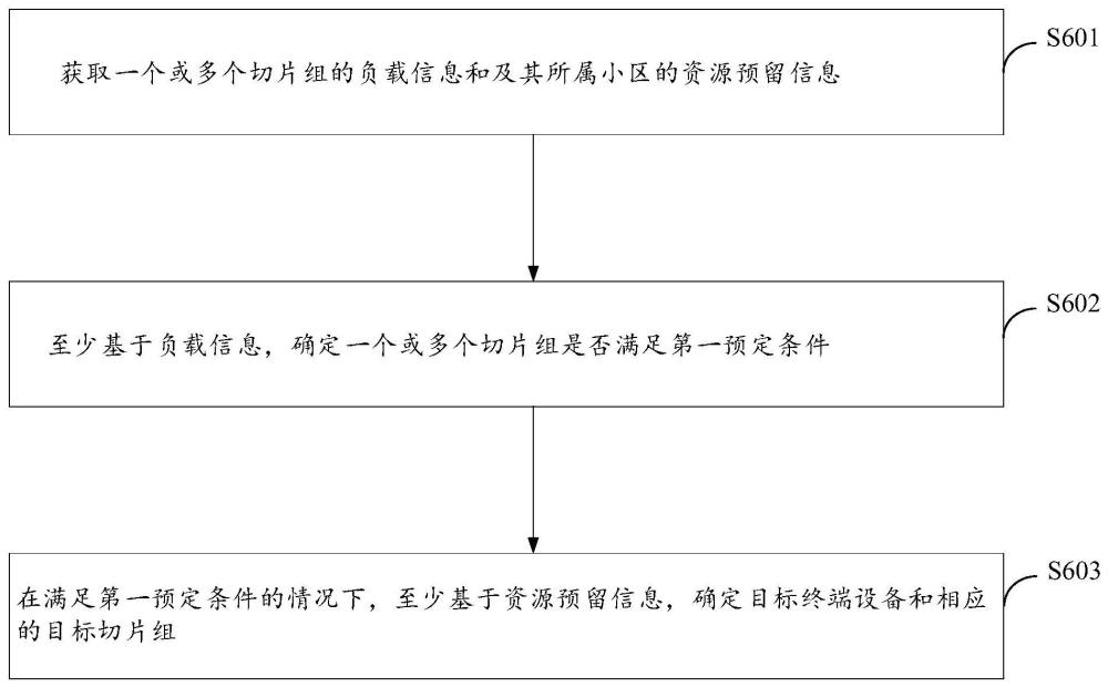 負載均衡方法、裝置、電子設備和計算機程序產品與流程