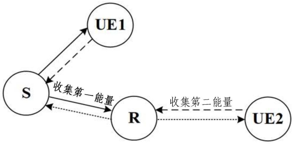 基于雙向中繼的協(xié)作非正交多址系統(tǒng)及性能分析方法與流程