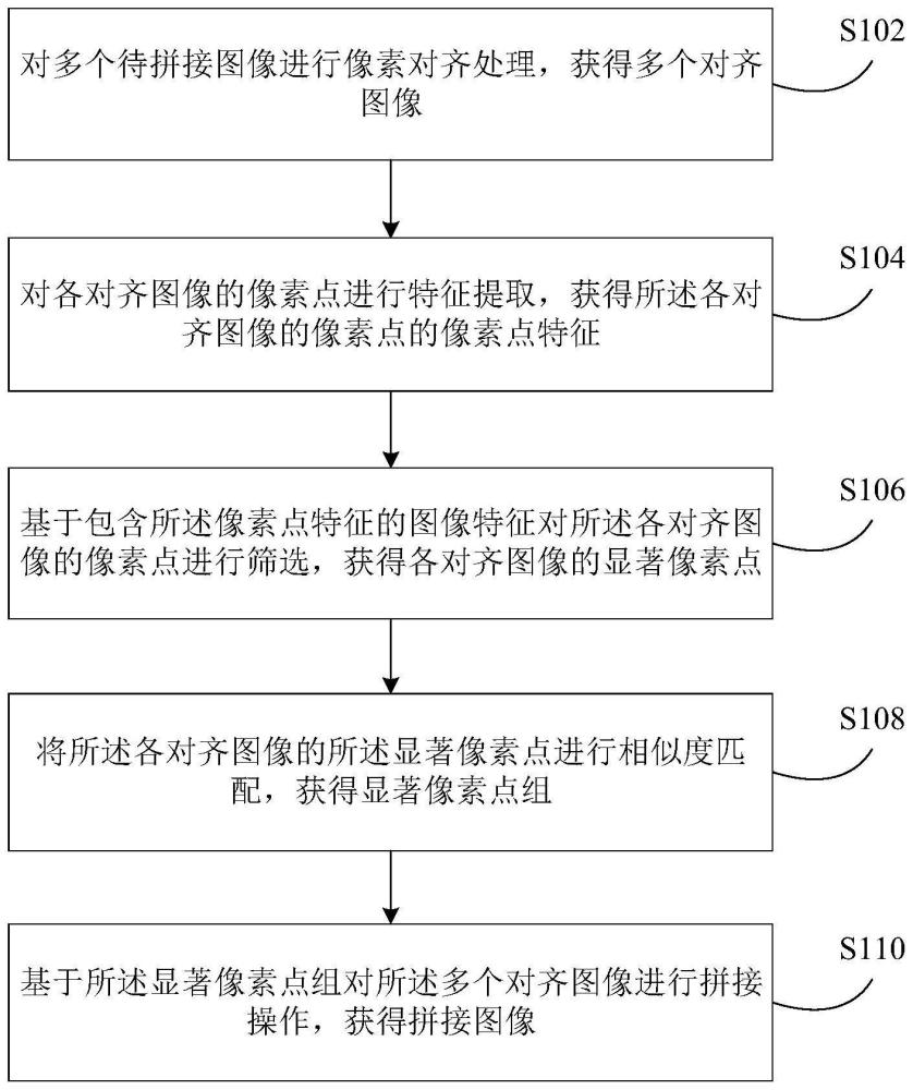 圖像拼接方法和裝置與流程