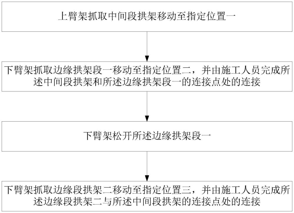 一種隧道拱架施工方法與流程