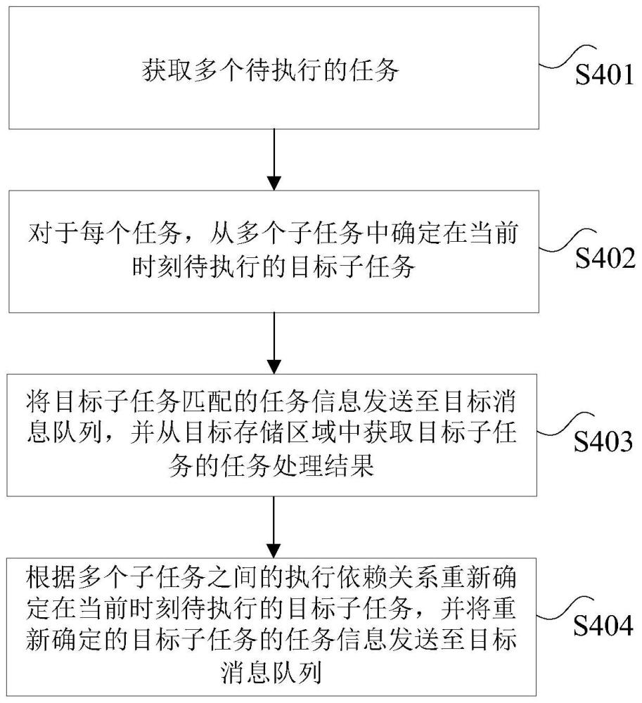 任務(wù)處理系統(tǒng)、方法、裝置及計(jì)算機(jī)可讀存儲(chǔ)介質(zhì)與流程