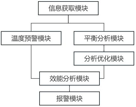 一種新能源汽車實(shí)時在線監(jiān)測系統(tǒng)