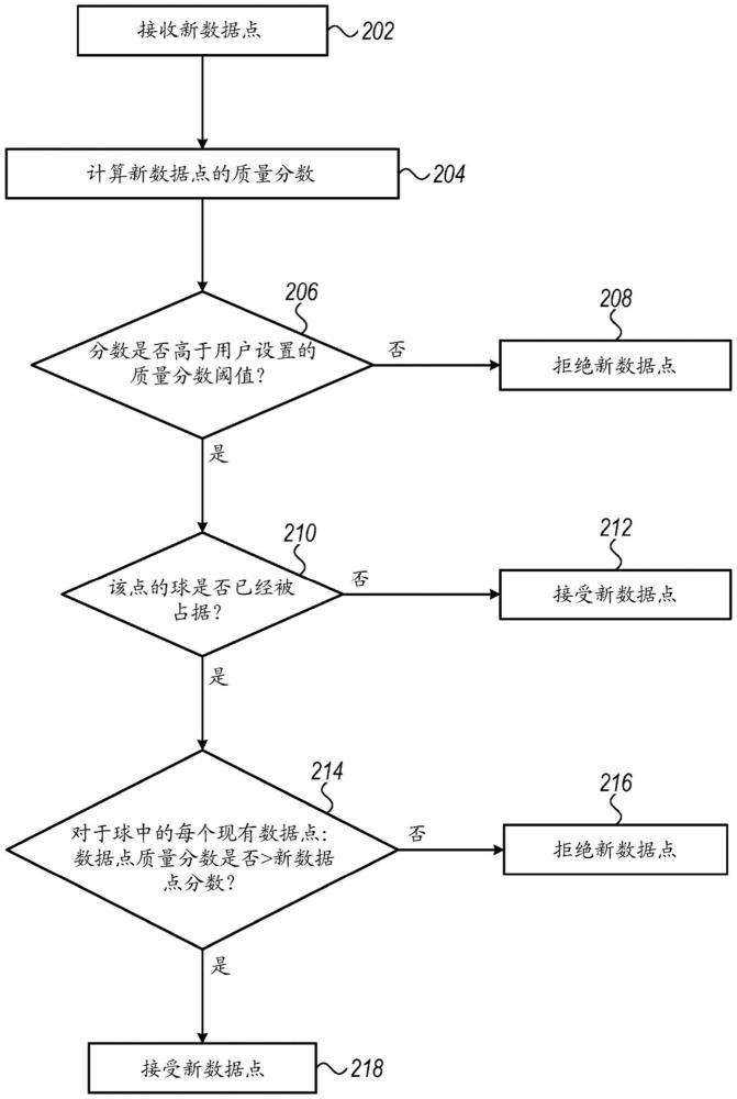 智能心臟電生理（EP）標測圖的制作方法