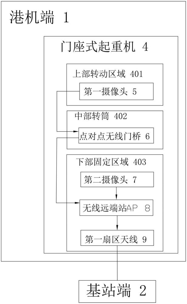 一種門座式起重機用的無線通信系統的制作方法