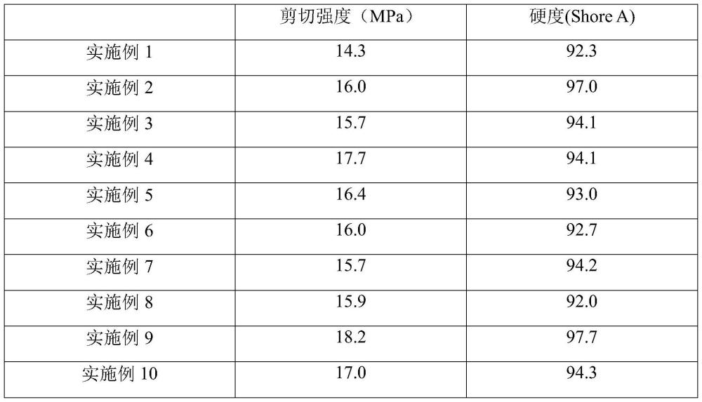 一種高性能環(huán)氧填充修補(bǔ)膠粘劑及其制備方法與流程