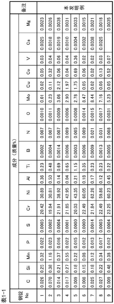 耐焊接高溫裂紋性優(yōu)異的高Ni合金厚鋼板及其制造方法與流程