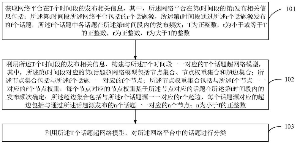 網(wǎng)絡(luò)監(jiān)控方法、裝置、設(shè)備、存儲(chǔ)介質(zhì)、程序及程序產(chǎn)品與流程