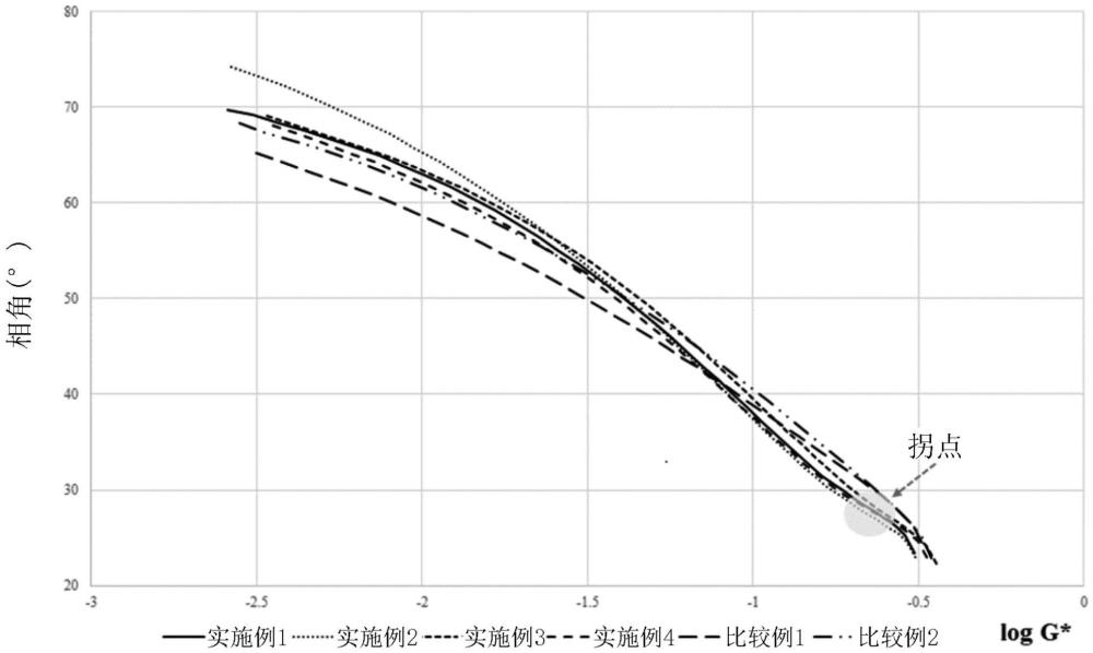 具有優(yōu)異耐熱性的聚乙烯樹脂的制作方法