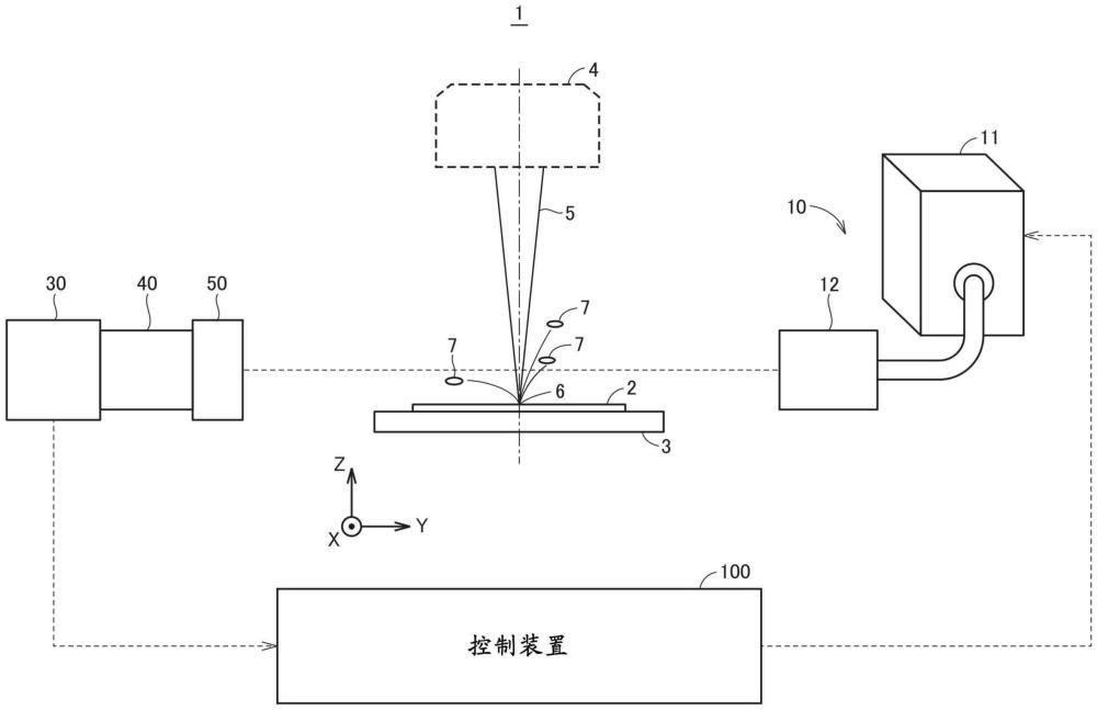 濺射物測量系統(tǒng)的制作方法