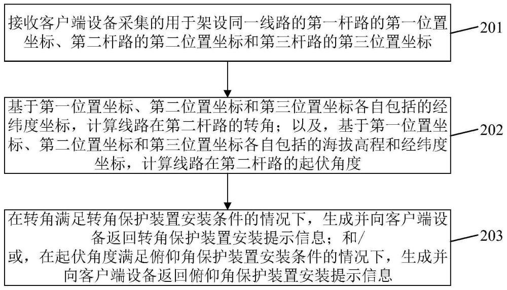 保護裝置的安裝預測方法、設備及計算機程序產(chǎn)品與流程