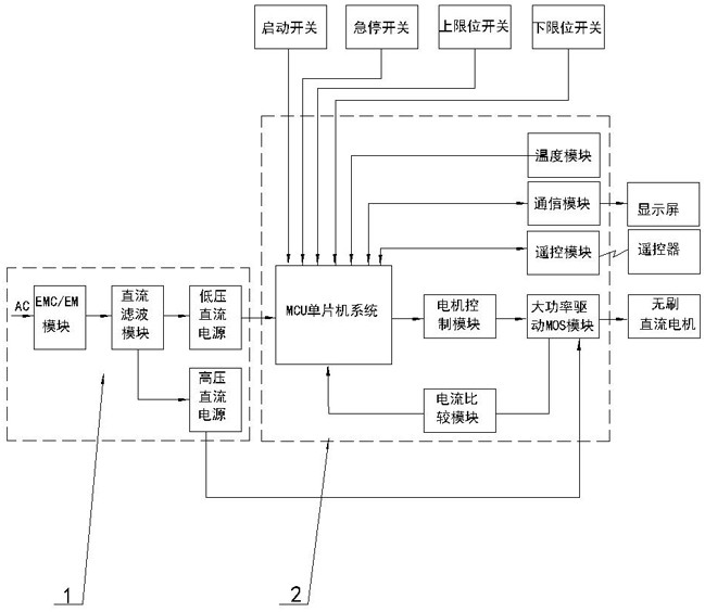 一種可交直流轉(zhuǎn)換的電動(dòng)環(huán)鏈葫蘆的制作方法