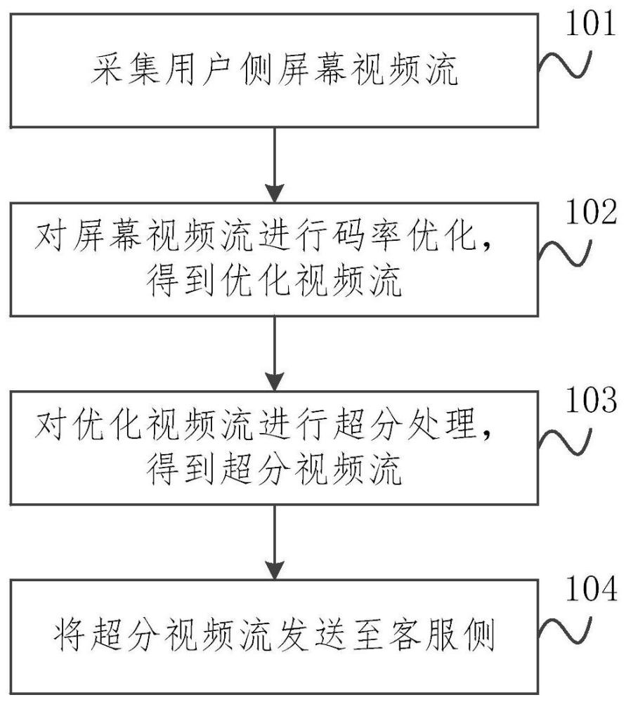 視頻流同步方法及裝置與流程