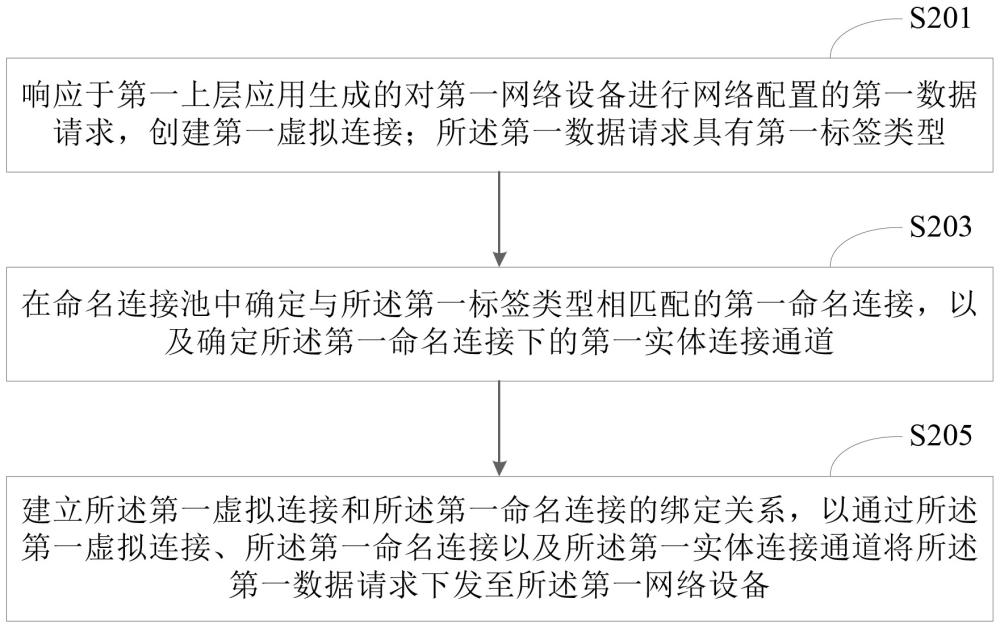 協(xié)議通道的連接方法及裝置、存儲介質(zhì)及電子設(shè)備與流程