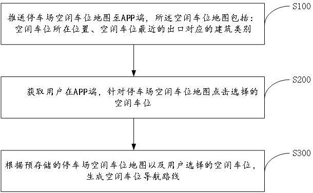 一種智慧場(chǎng)站監(jiān)控方法及其監(jiān)控裝置和系統(tǒng)與流程