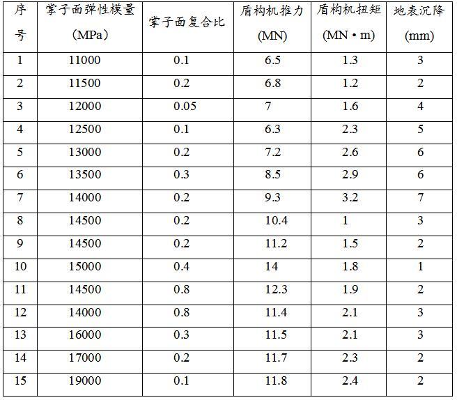 一種適用于復雜地層的盾構掘進參數(shù)關聯(lián)規(guī)則挖掘方法