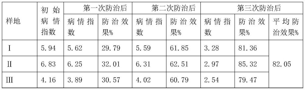 八角樹病蟲害的防治方法