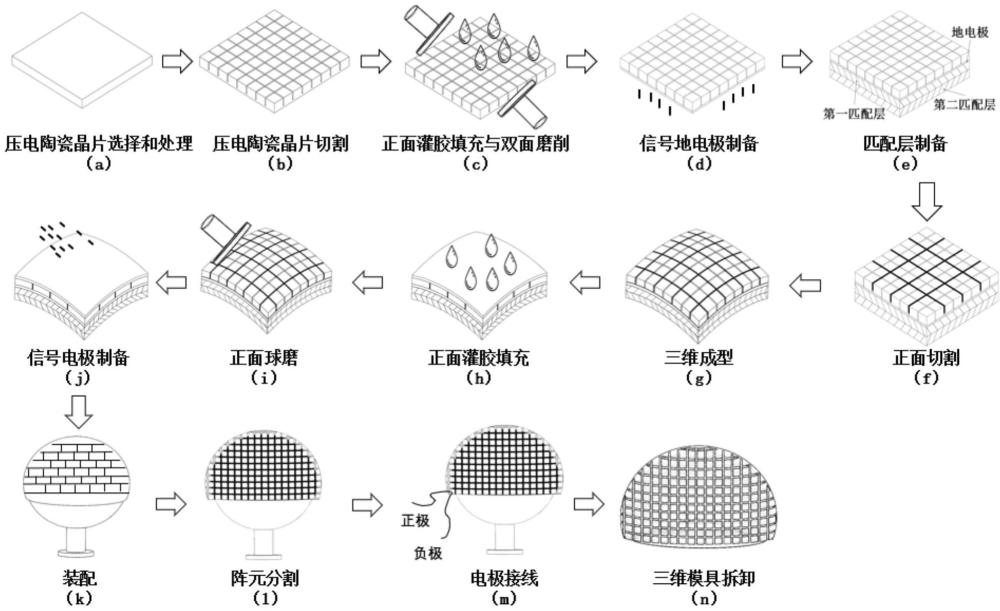 一種三維超聲換能器的制造方法