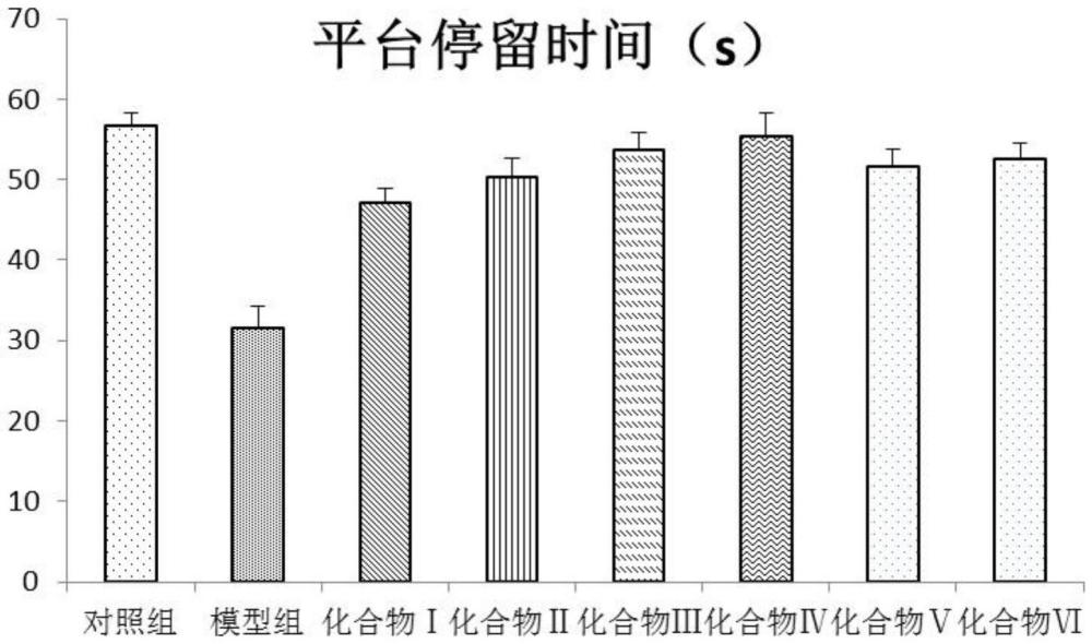 烏蘇烷型三萜衍生物在制備治療神經系統疾病藥物中的應用