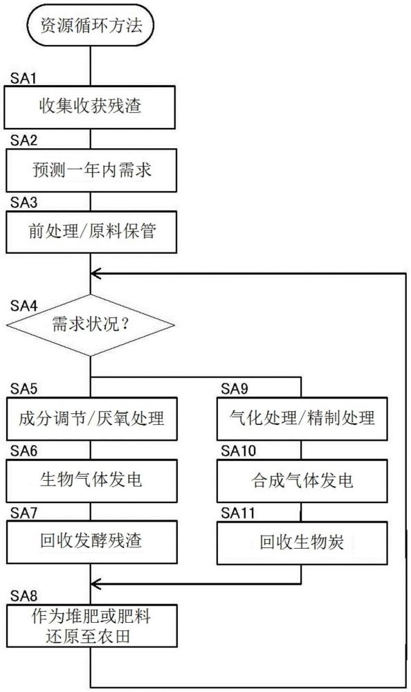 厭氧處理方法與流程