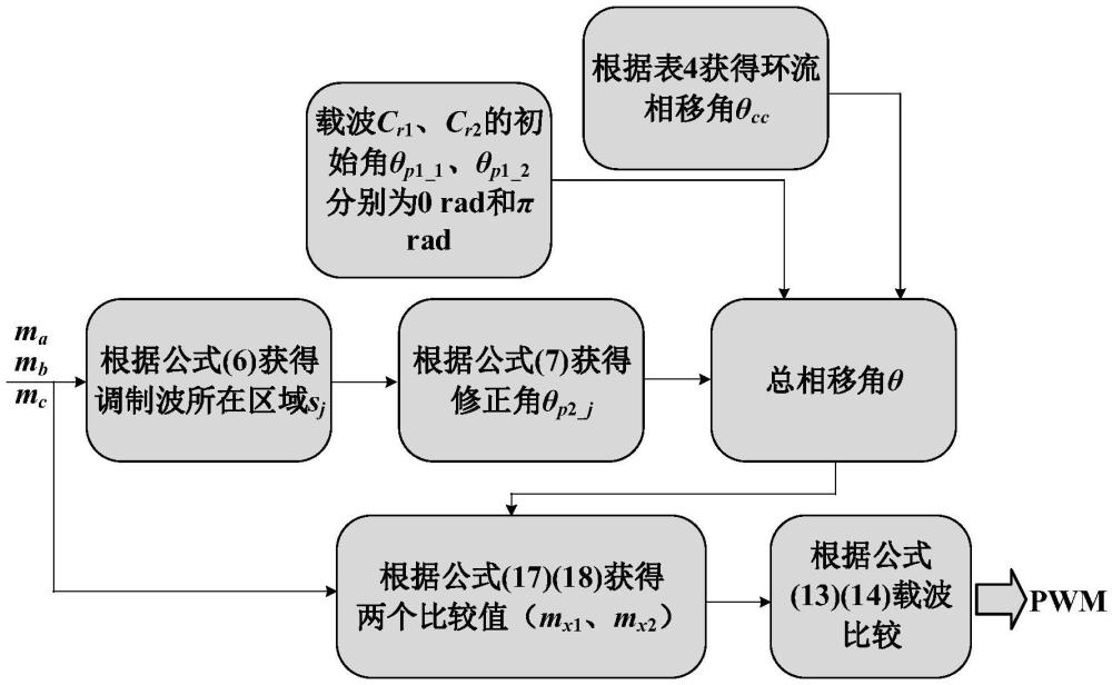 三電平并聯(lián)逆變器新型雙相移調(diào)制方法及系統(tǒng)