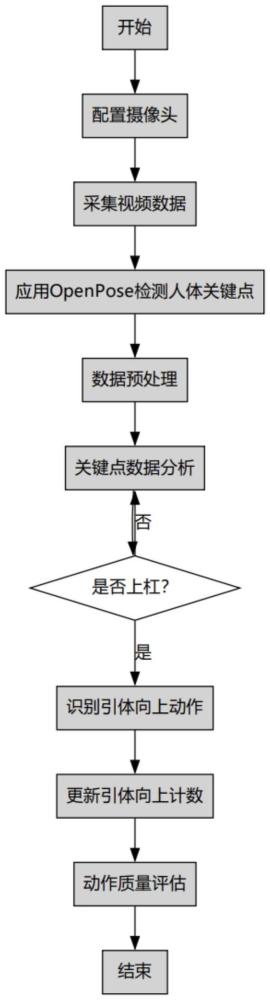 一種基于視覺識(shí)別的引體向上計(jì)數(shù)及評(píng)估系統(tǒng)